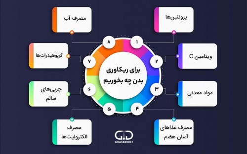 پاورپوینت ریکاوری بعد از تمرین