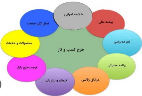 نمونه فرم خام طرح کسب و کار Business Plan