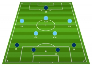 آموزش سیستم 4-2-3-1 فوتبال به شیوه فرانسوی