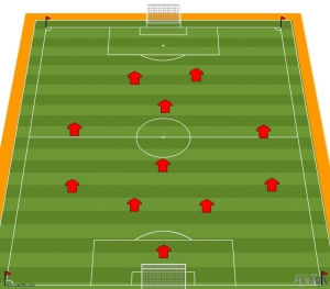 آموزش سیستم فوتبال 4-1-2-3